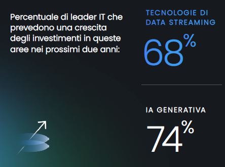 Previsioni di crescita degli investimenti