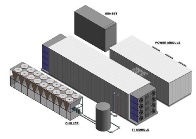 Proposta Data Center modulare