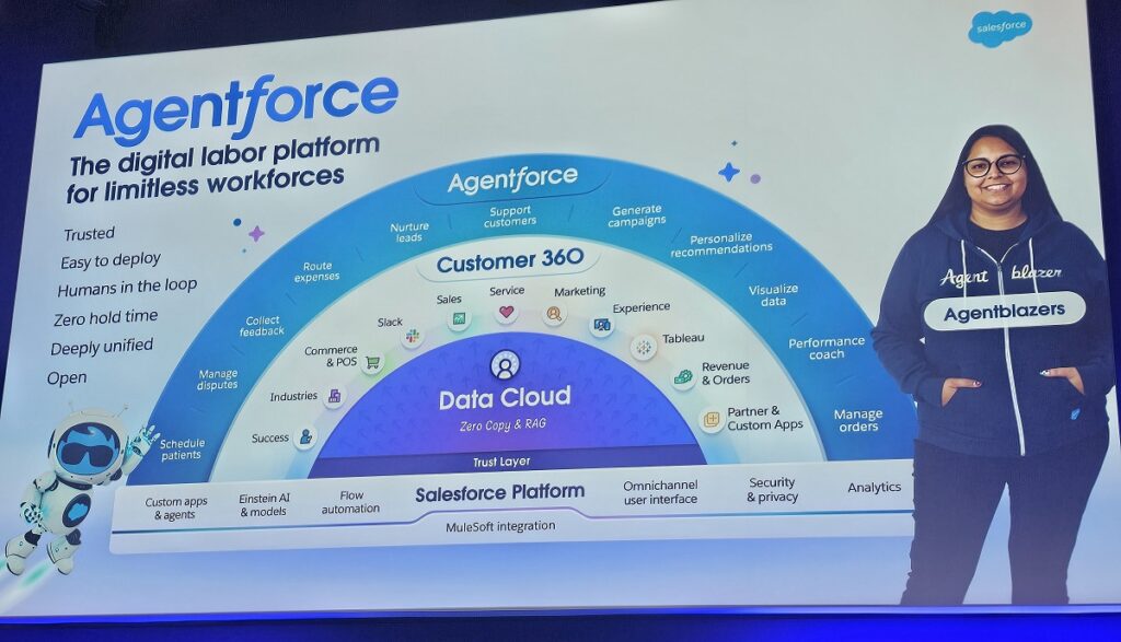Salesforce Piattaforma