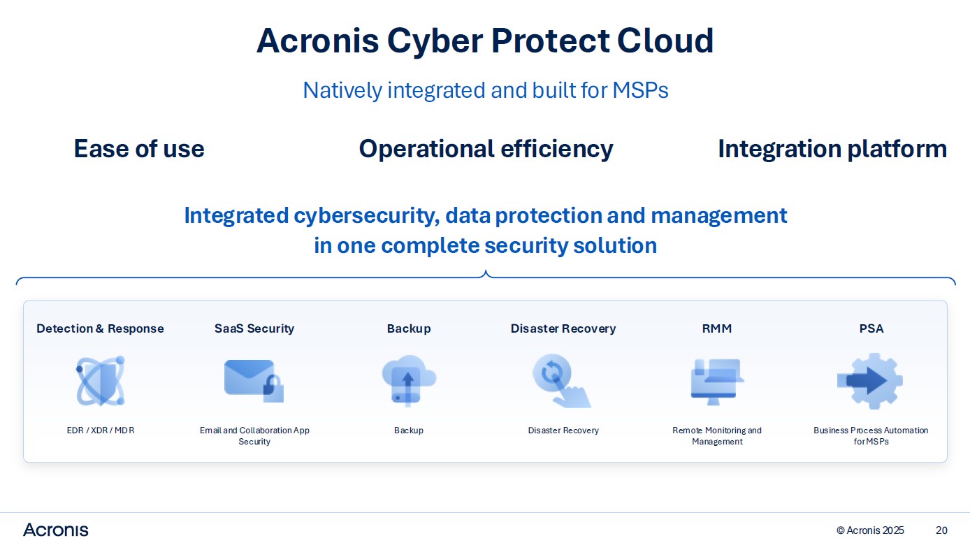 Acronis Cyber Protect Cloud - Fonte: Acronis 2025