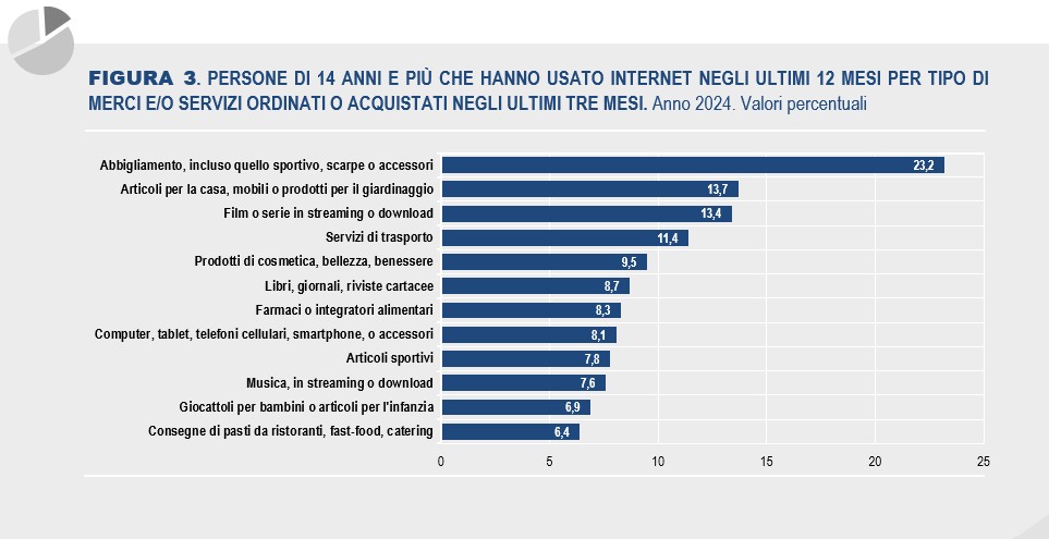 (fonte: Istat, 2025)