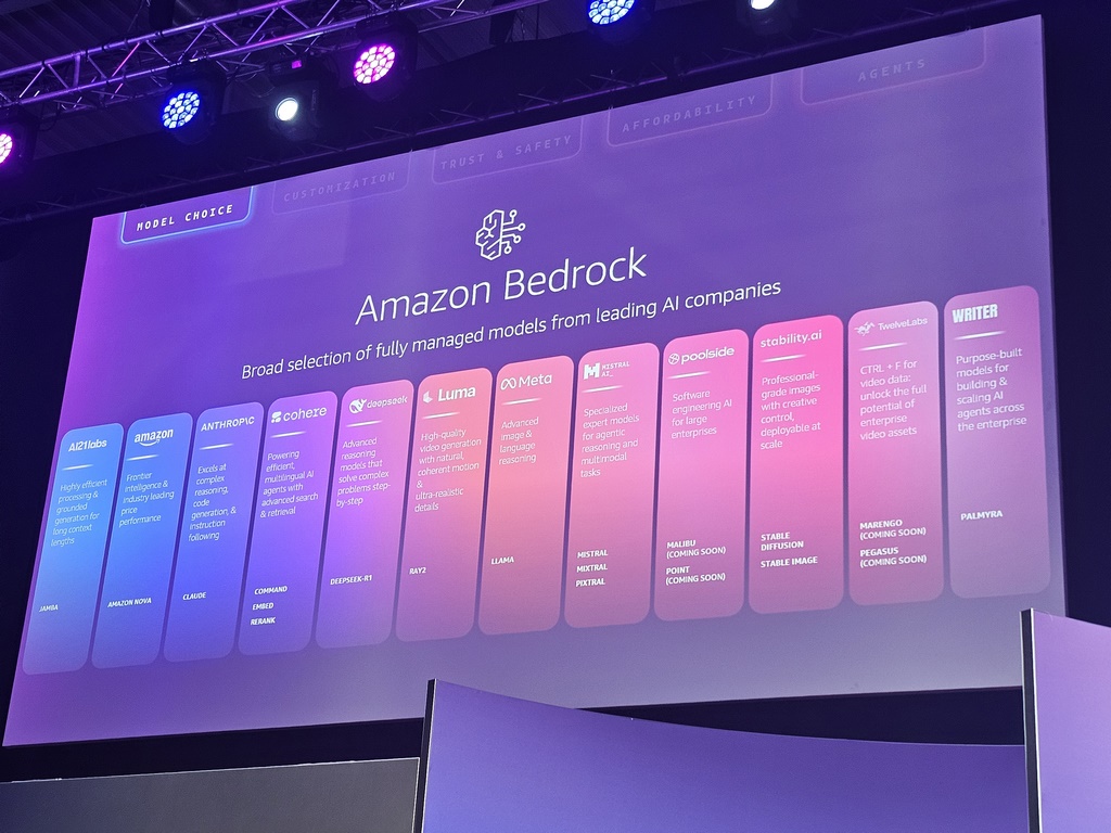 Aws Summit Milano 202530