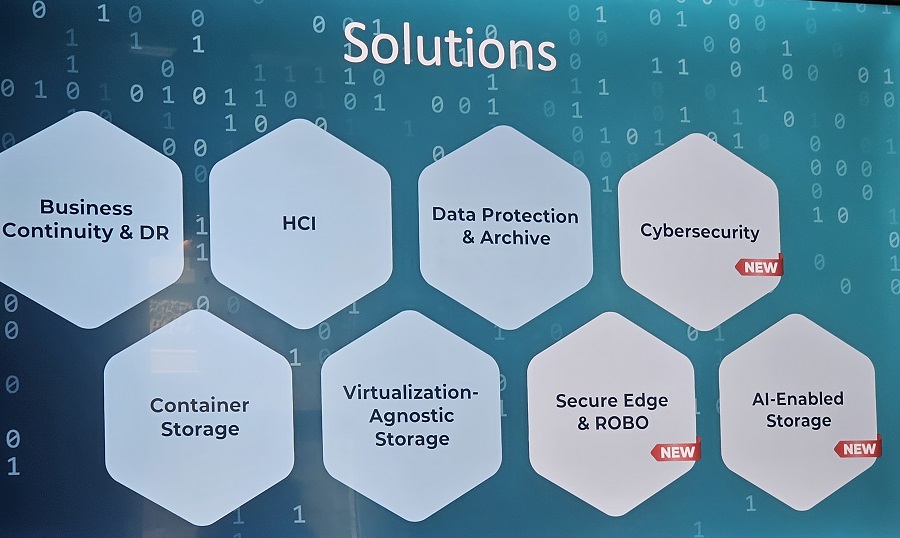 DataCore, le soluzioni