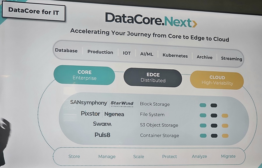 DataCore per l'IT