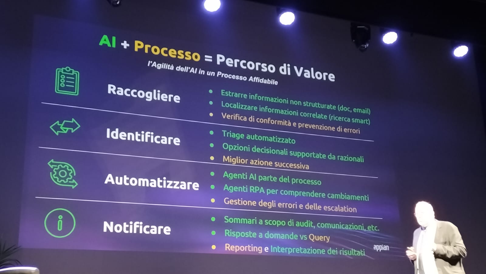 Appian AI in process