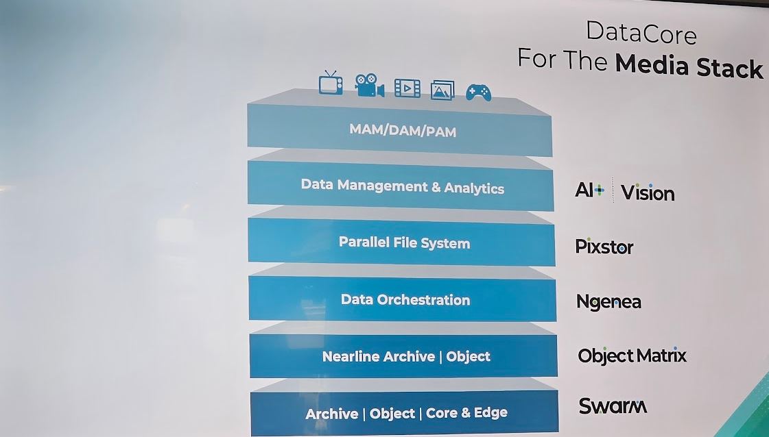 La proposta DataCore per media stack