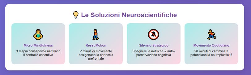 Le soluzioni