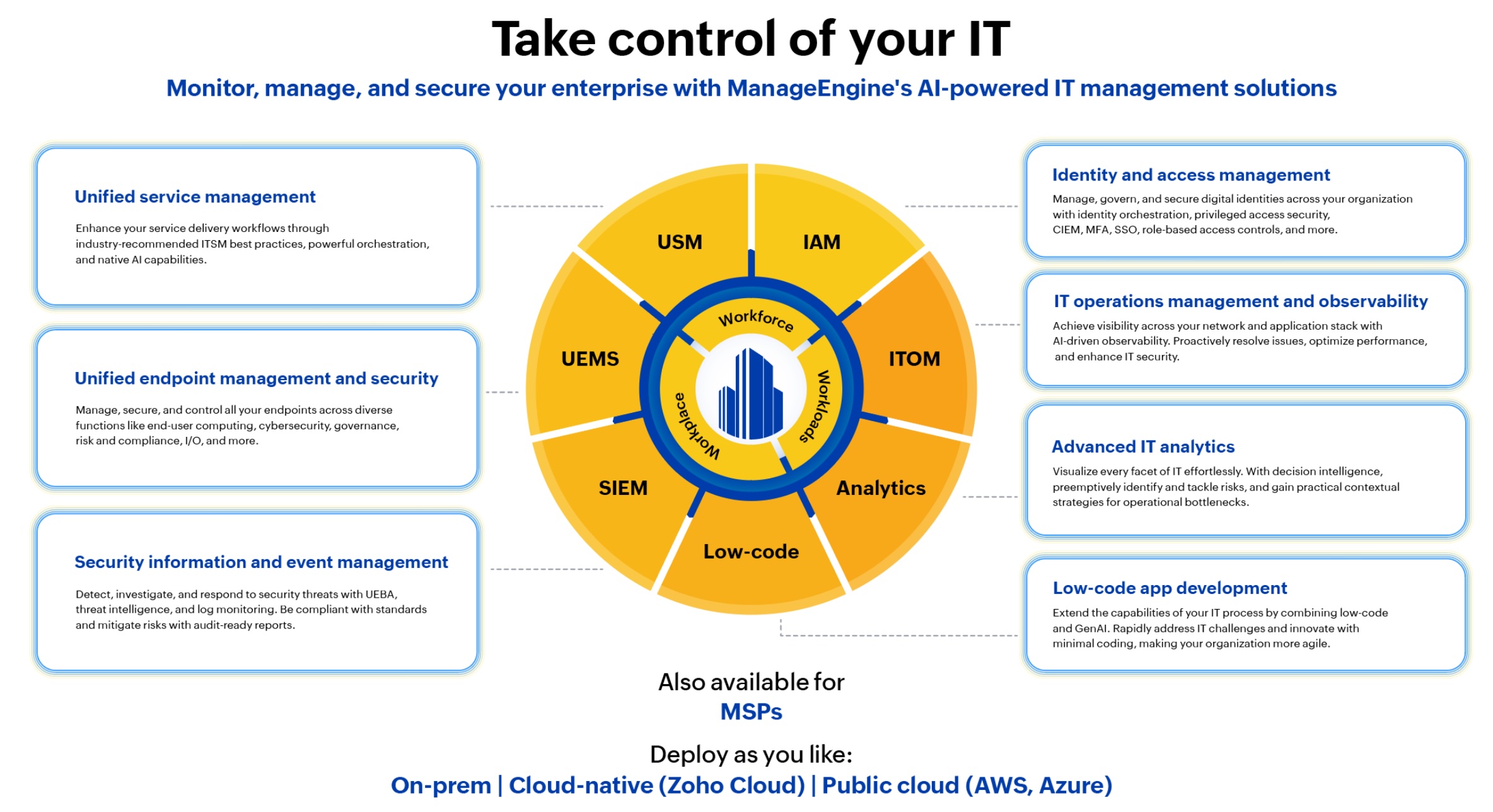 ManageCentral Platform