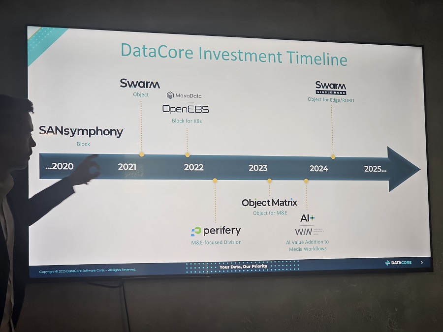 La time-line delle acquisizioni DataCore