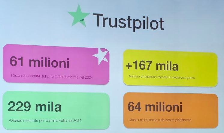 Trustpilot - I numeri di Trust Report 2025