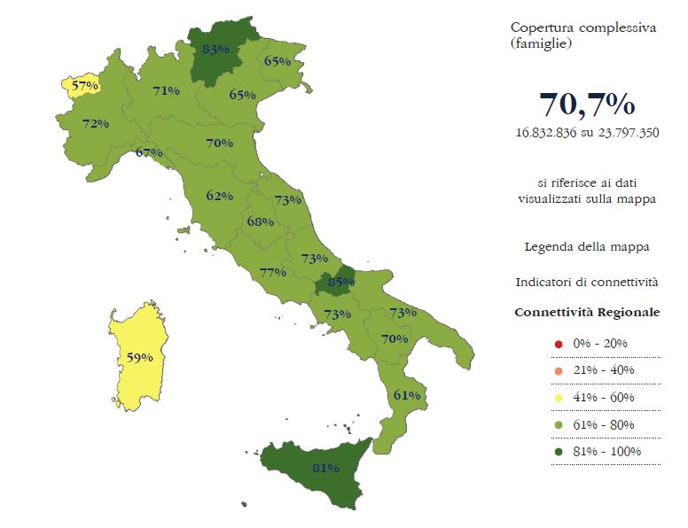 Copertura Ftth in Italia anno 2024