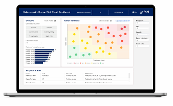 Cybersecurity Human Risk Model Dashboard