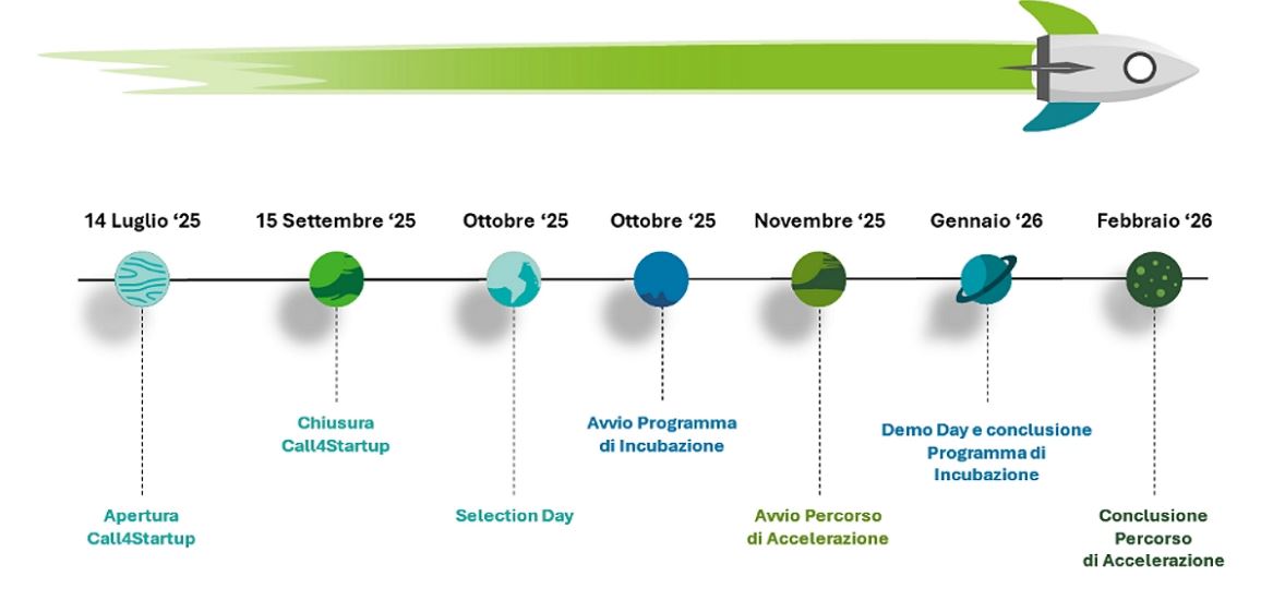 Deloitte Call4Startup - La roadmap