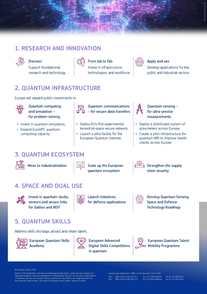 Quantum Europe Strategy