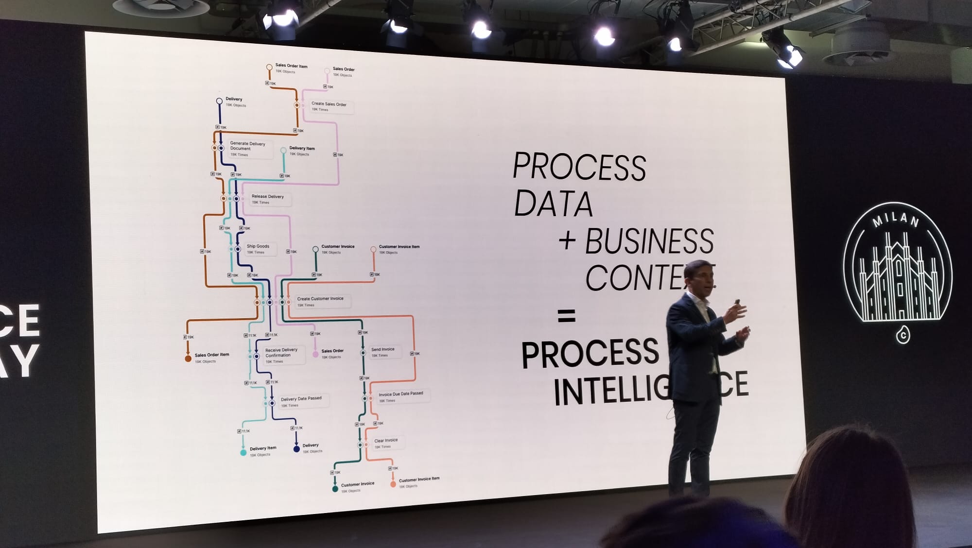 Celonis Process Intelligence Day Milano - Andrea Carboni, Country Leader di Celonis