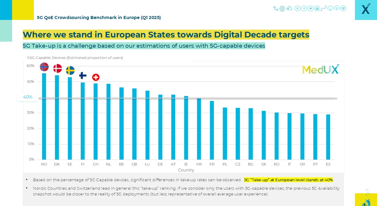 Le posizioni dei diversi Paesi europei