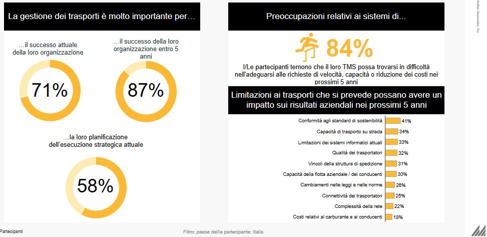 Lo spaccato dei dati che riguardano l'Italia
