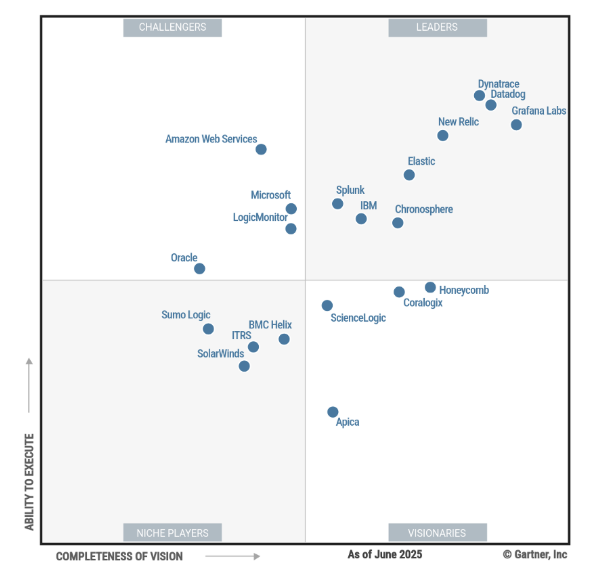 Magic Quadrant per le Observability Platforms (fonte: Gartner, giugno 2024)