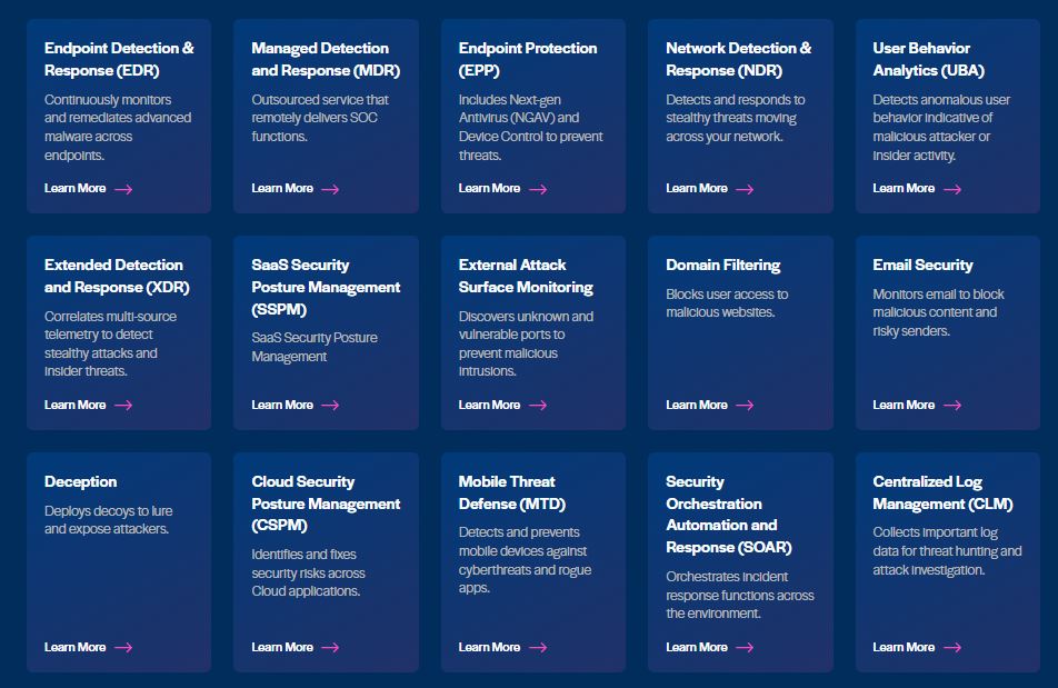 All in One Cybersecurity Platform - Tutti gli ambiti di gestione della protezione