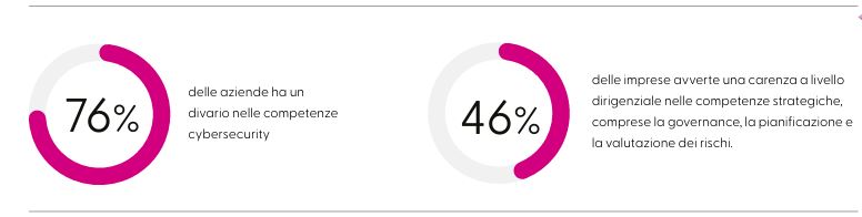 La carenza di talenti e competenze