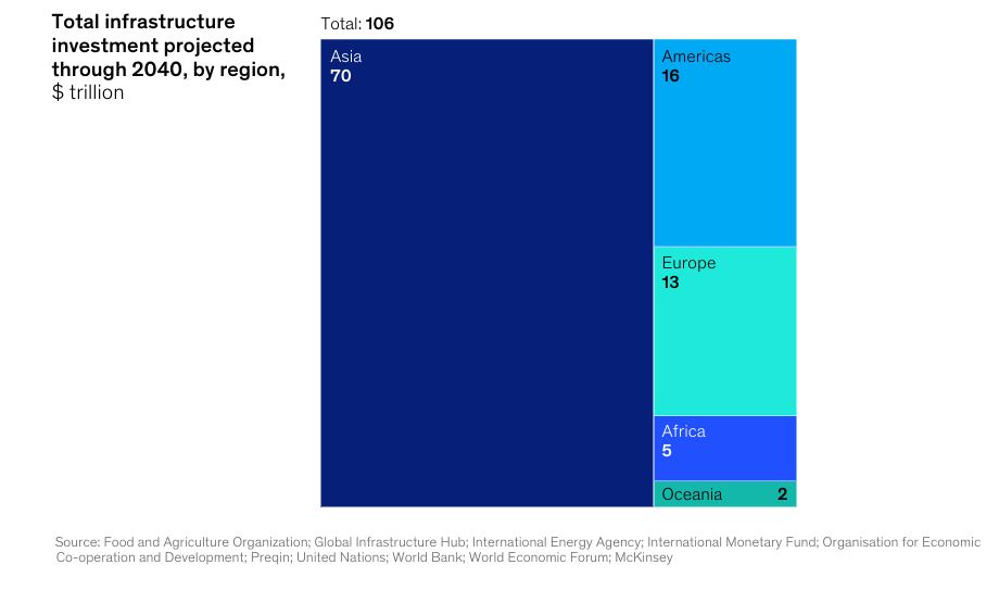La ripartizione degli investimenti per area geografica
