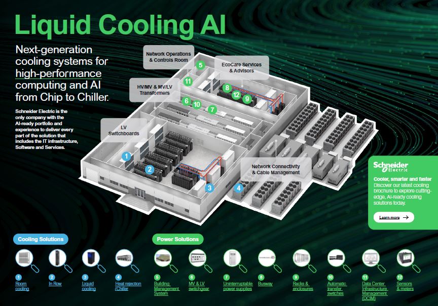 Liquid Cooling AI