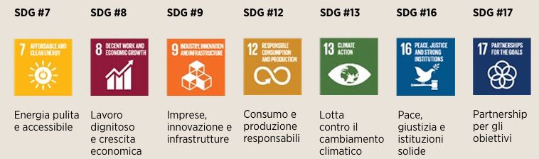 Sdg - Gli obiettivi prioritari per Axitea