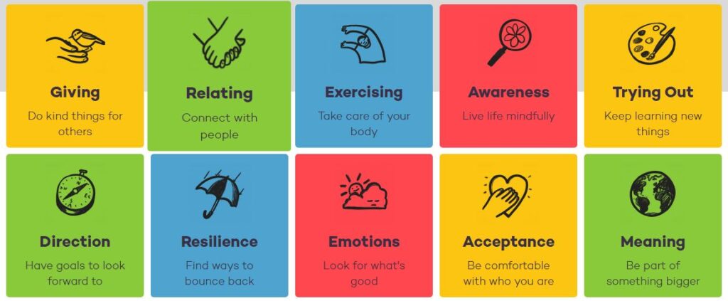 Dieci chiavi per essere felici