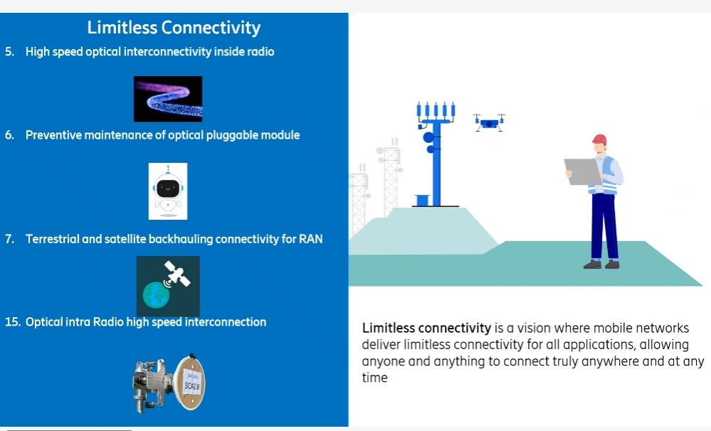 I progetti Ericsson R&D per la connettività senza limiti