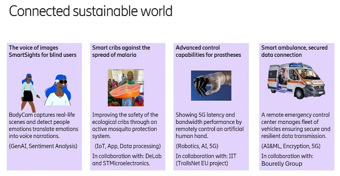 I progetti Connected Sustainable World