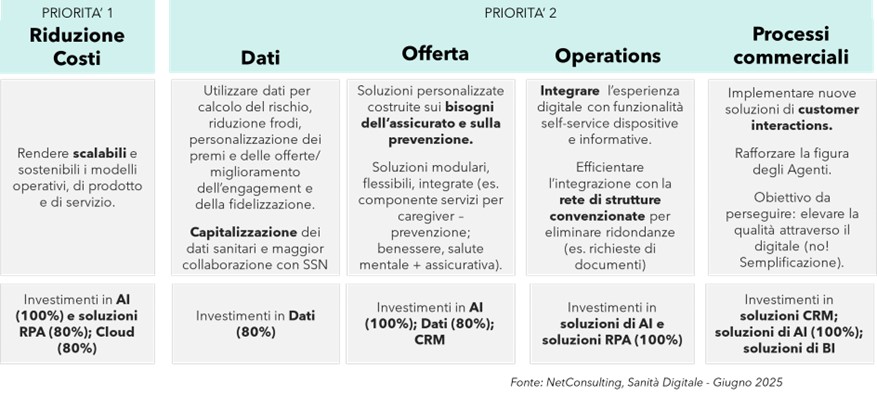 Compagnie nell'ecosistema salute