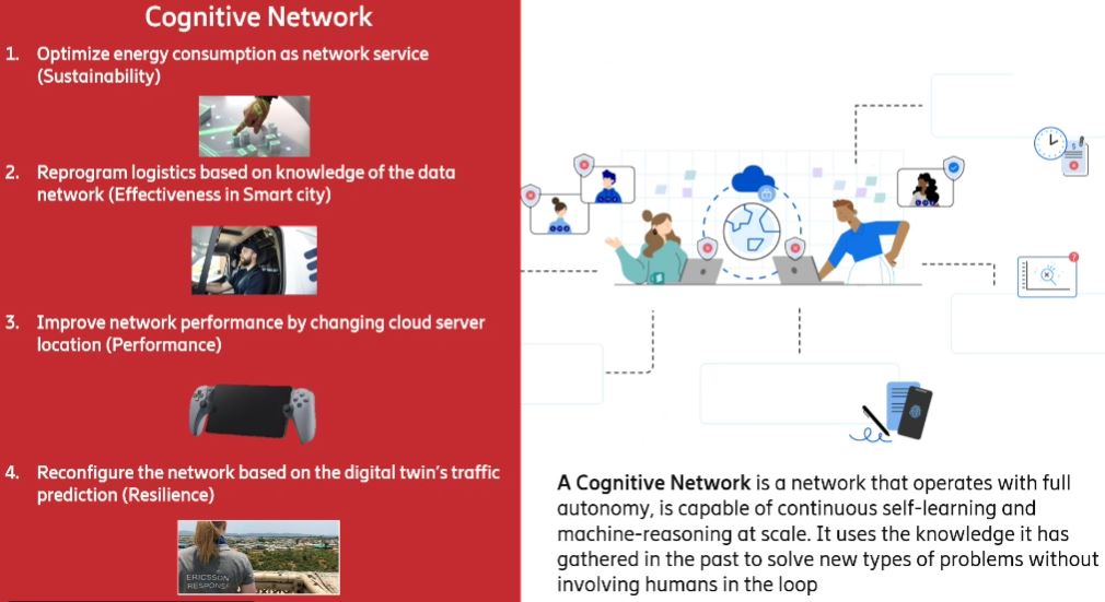 I progetti di Cognitive Networking