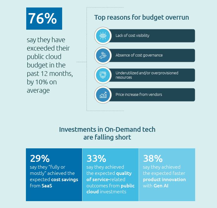 I numeri di Capgemini