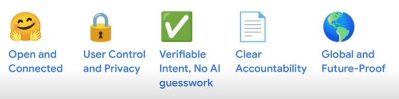 I principi chiave su cui è sviluppato AP2