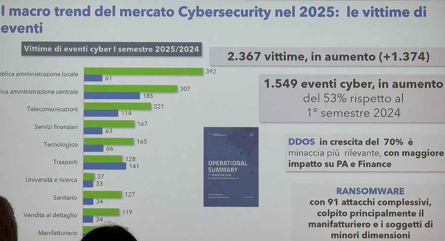 Macro Trend Operational Summary ACN