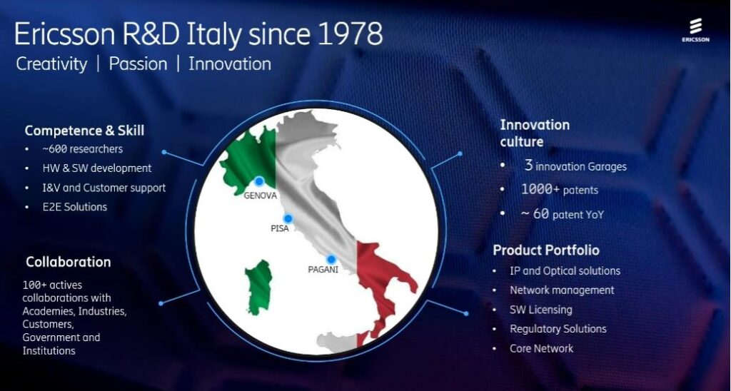 I numeri della R&D di Ericsson in Italia