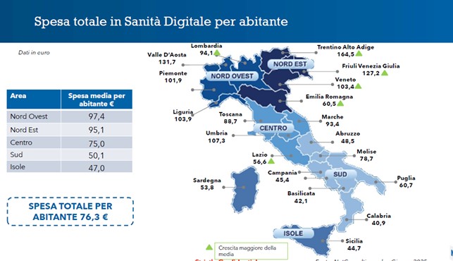 Spesa totale in sanità digitale per abitante