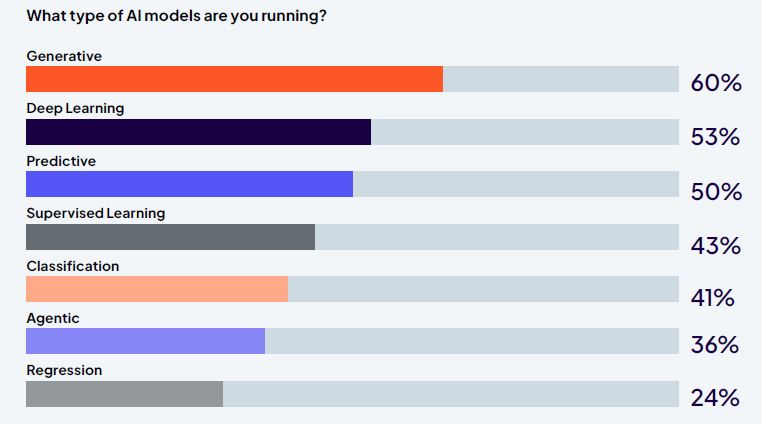 Che tipo di AI usano le aziende?