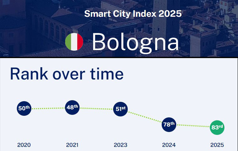 Ranking Bologna Smart City