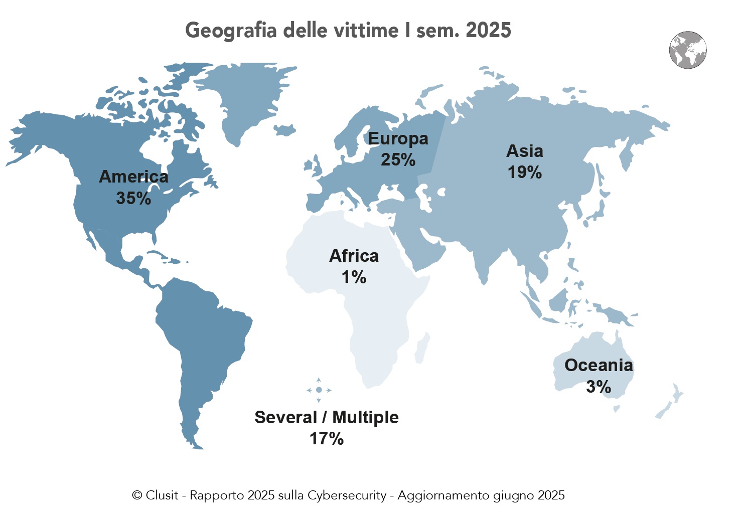 Clusit 2025 H1 - Geografia vittime H1 2025