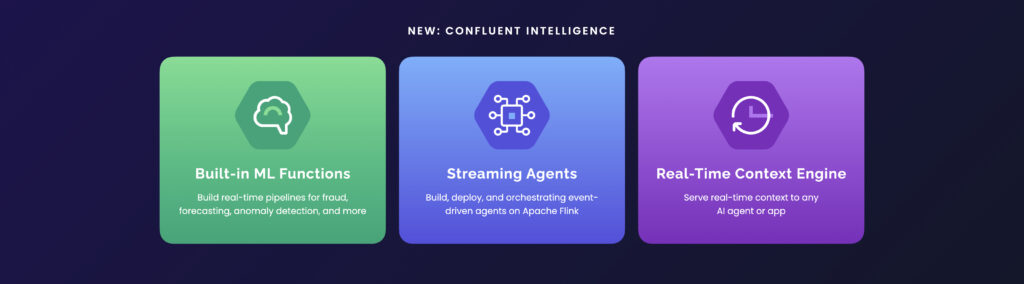 Confluent Intelligence