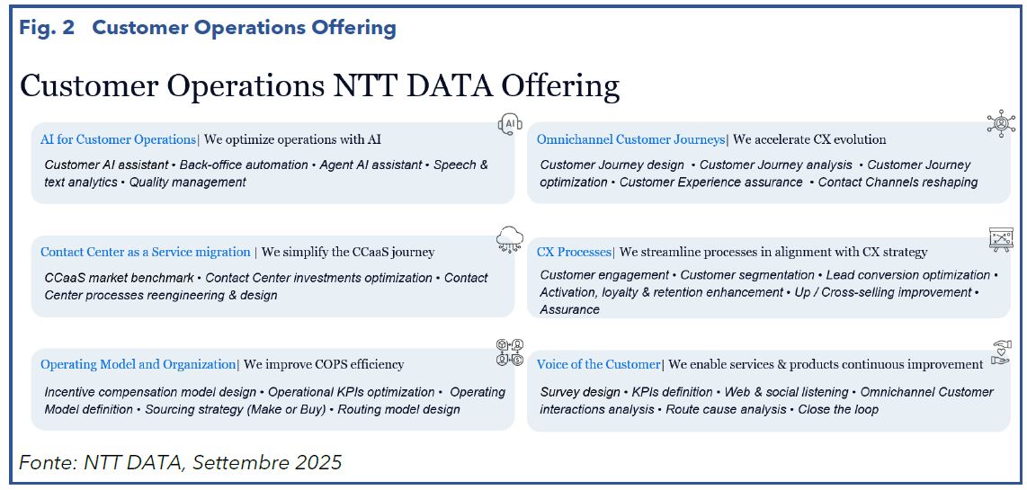 Customer Operations Offering NTT DATA DEF DEF