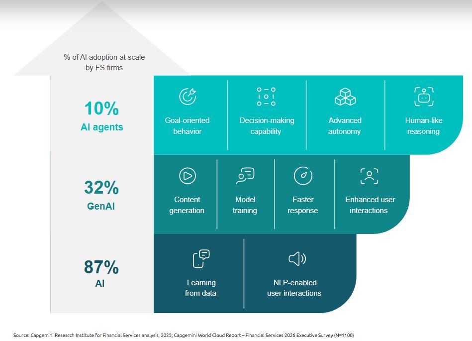 Gli utilizzi dell'AI in ambito finance