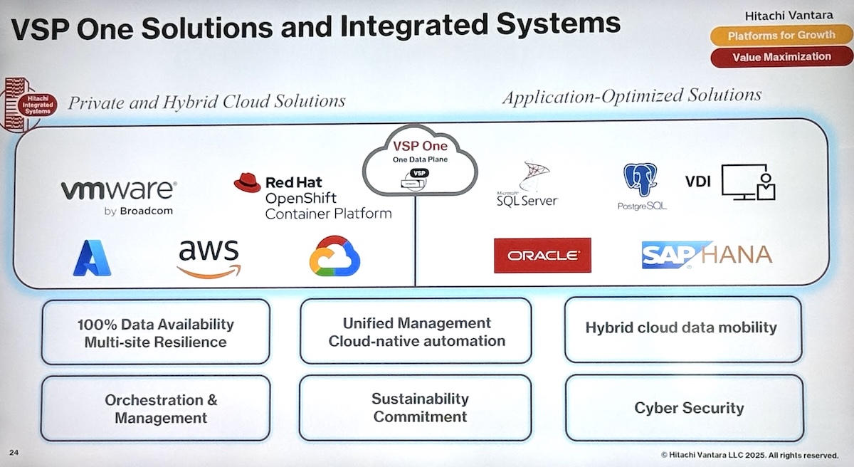 Punti di forza e integrazione delle soluzioni Vsp One