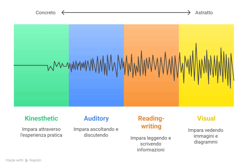 Il fortunato modello Vark