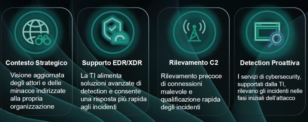 Threat Intelligence fondamento per la sicurezza