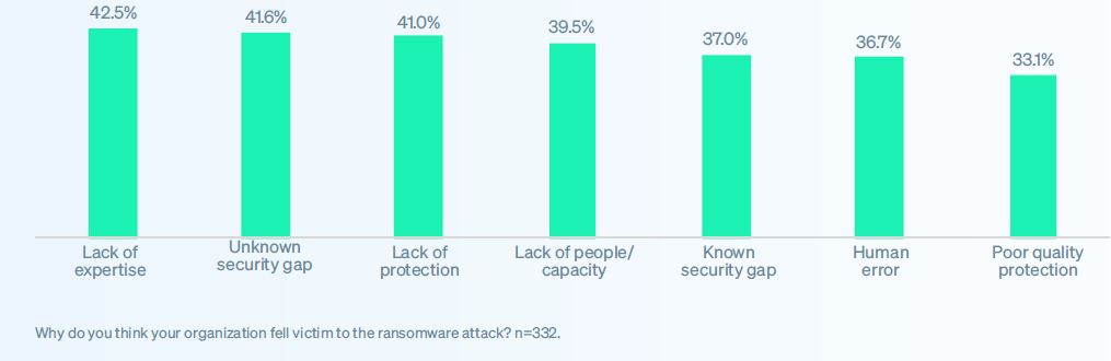 Cause operative degli attacchi ransomware nel manufacturing