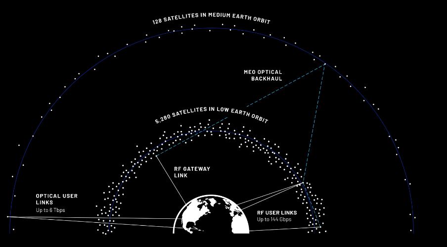 TeraWave - L'architettura