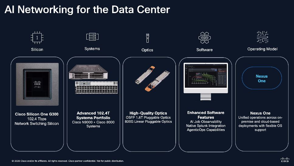 AI Networking for the Data Center