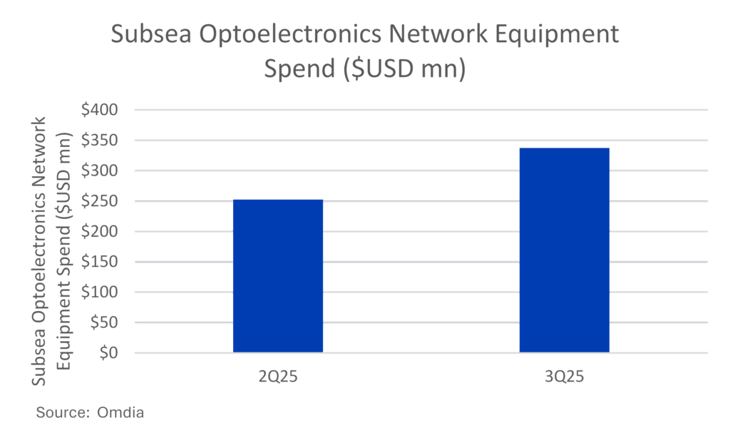 Mercato SubElectronics